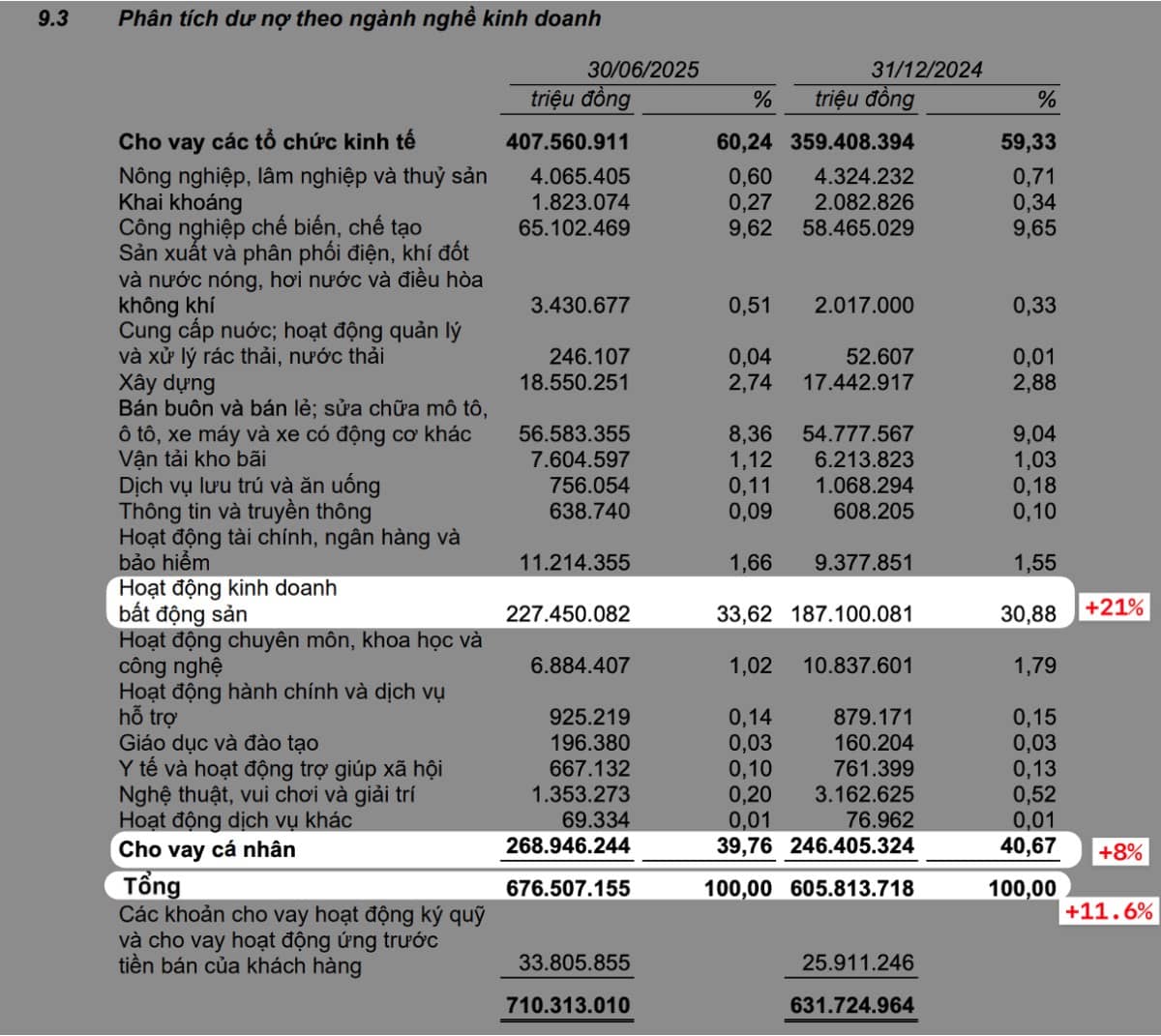 VPBank có thay chân Techcombank dẫn dắt cổ phiếu ngành ngân hàng cuối 2025?