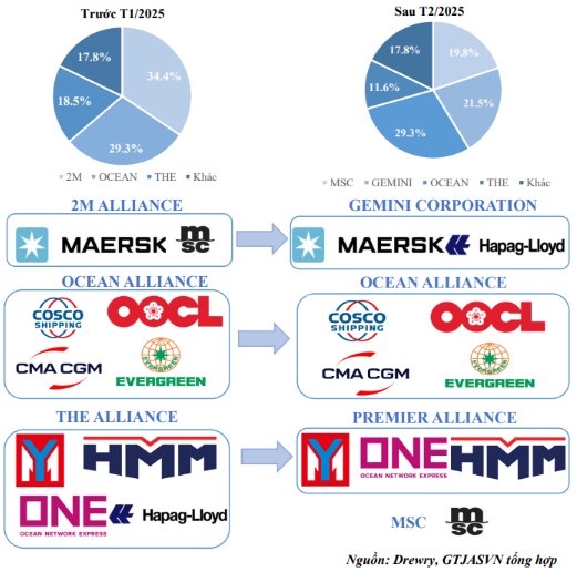 Hải Phòng dậy sóng - Lợi thế địa chính trị cho Cổ phiếu Cảng biển VSC - HAH. 1. Thương vụ đầu tư chiến  ...