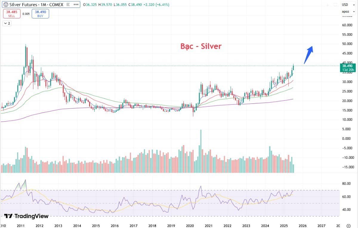Bình thường mới của thuế quan: Trật tự kinh tế Châu Á thay đổi