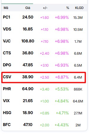 🔥Đầu tư thông minh | Không mua FOMO. CSV không “ăn may”. Nó là kết quả của một chiến lược chuẩn chỉnh..  ...