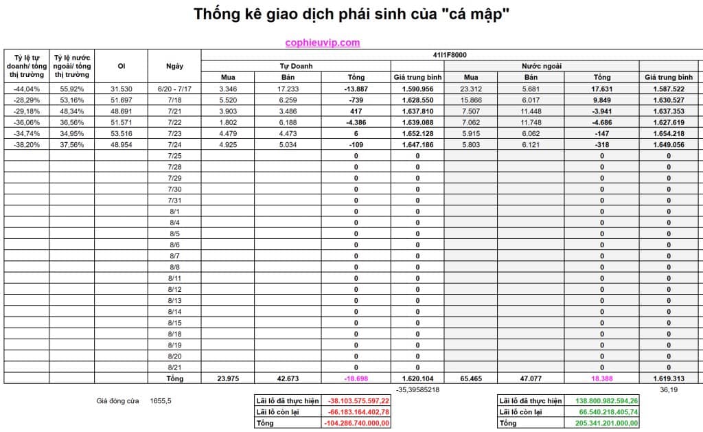Bắt mạch chứng khoán ngày 25/7/2025: Đã đến lúc chốt lời ngắn hạn