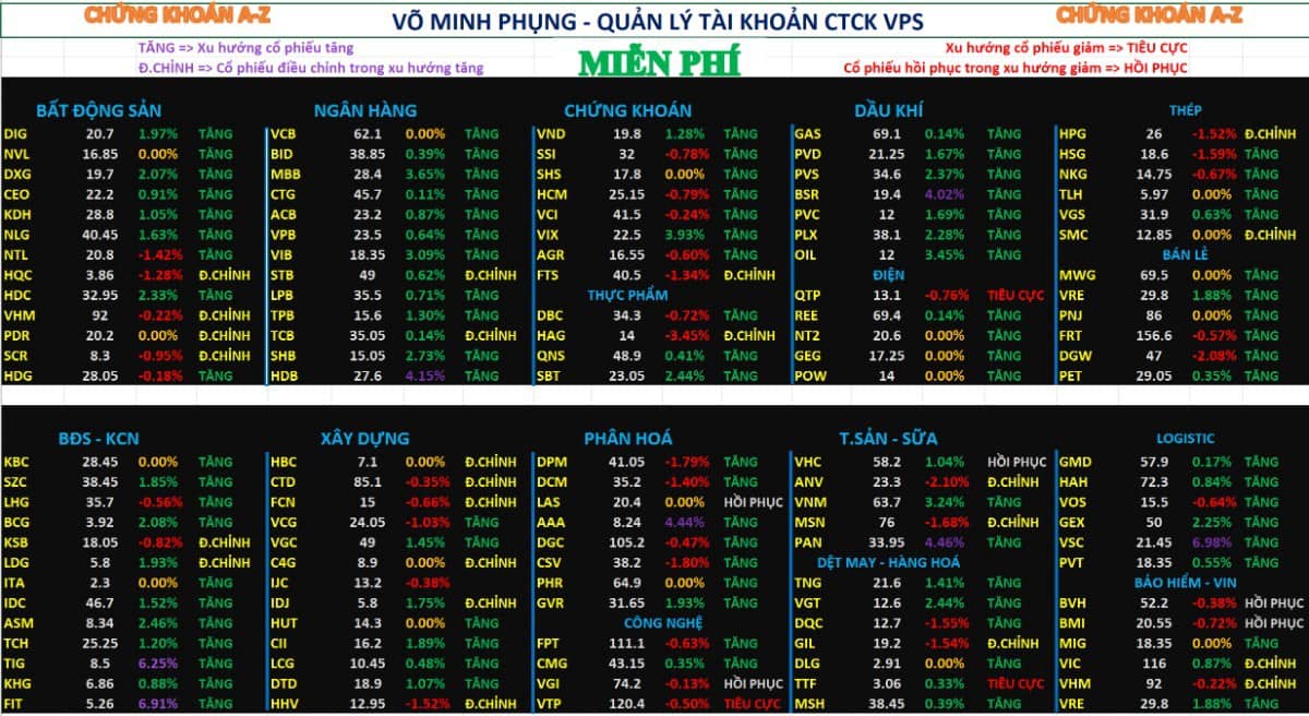 Phân tích xu hướng cổ phiếu & dòng tiền ngày 24/07/2025
