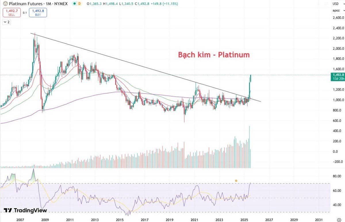 Bình thường mới của thuế quan: Trật tự kinh tế Châu Á thay đổi