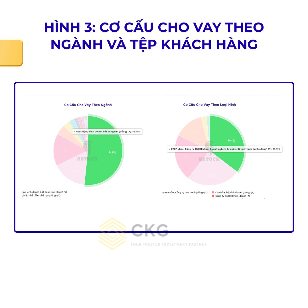 Cổ phiếu TCB - Á vương Techcombank ngành ngân hàng đang lung lay