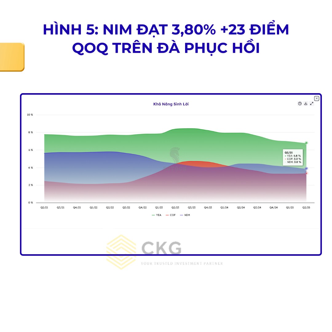 Cổ phiếu TCB - Á vương Techcombank ngành ngân hàng đang lung lay