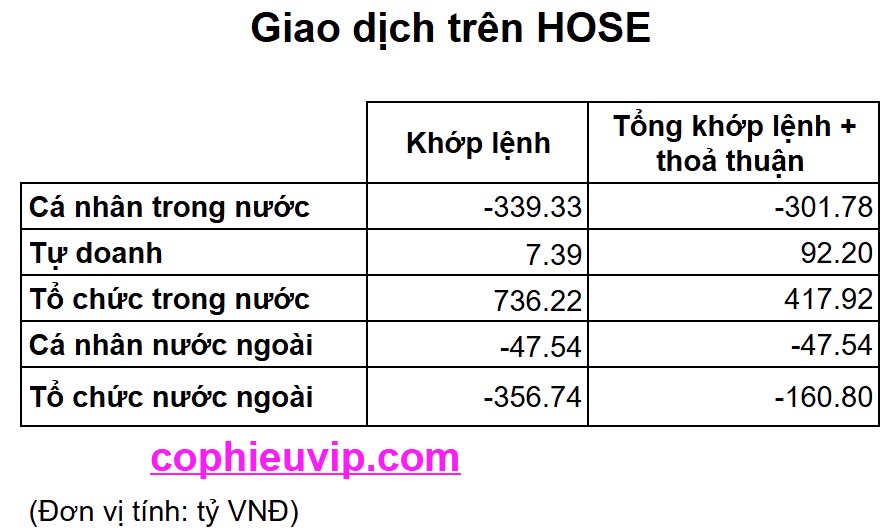 Bắt mạch chứng khoán ngày 25/7/2025: Đã đến lúc chốt lời ngắn hạn