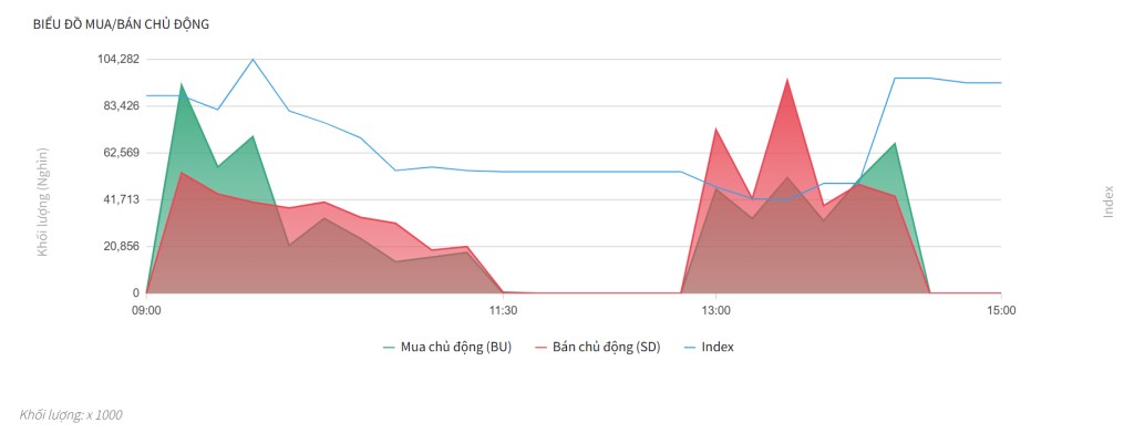 Bắt mạch chứng khoán ngày 25/7/2025: Đã đến lúc chốt lời ngắn hạn