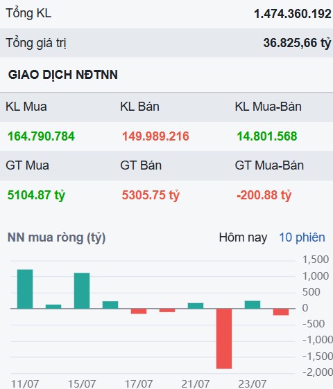 Thị trường đang khó nhằn hơn - Một siêu cổ sẽ bật tăng mạnh giữa bối cảnh phân hóa!