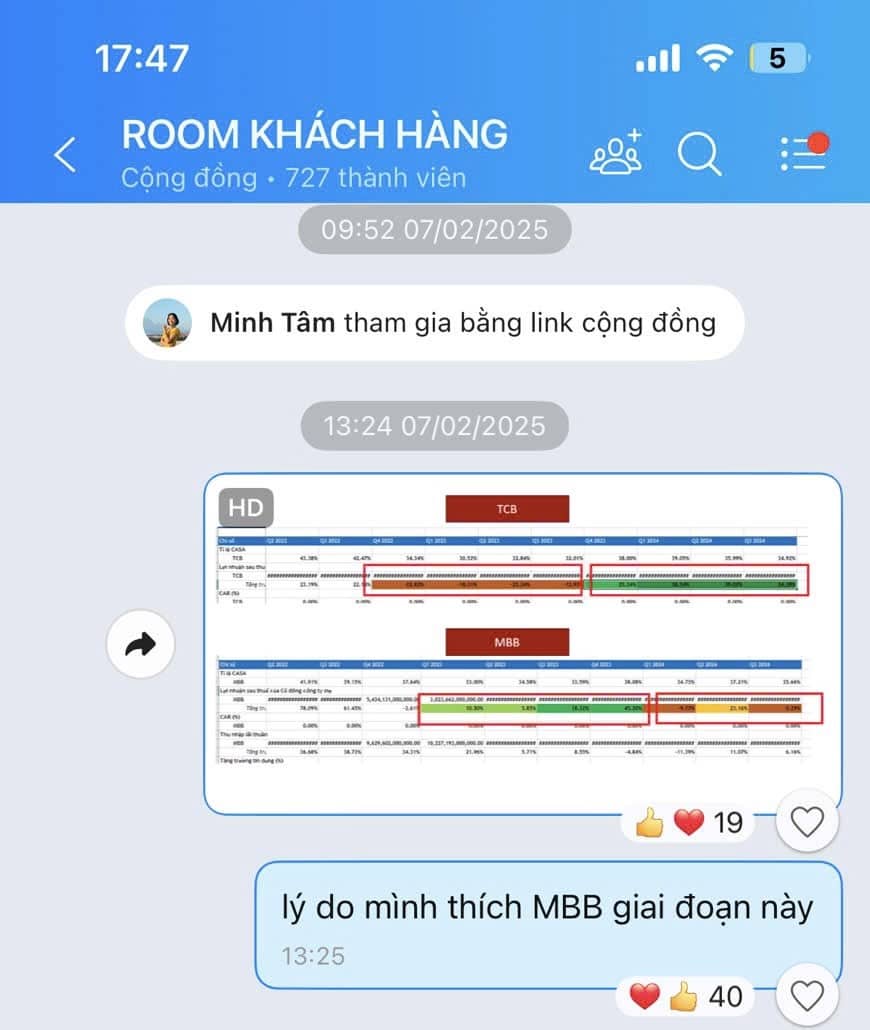 MBB – Hôm nay là cổ phiếu sáng nhất sàn, nhưng phần thưởng này đến từ sự kiên định lâu dài