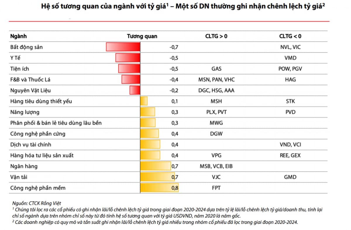 Sức Mạnh Bền Vững của USD Và Những Thách Thức Của Việt Nam Trong Điều Hành Tỷ Giá