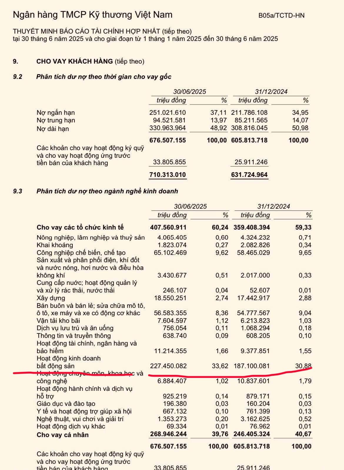 MUỐN BIẾT BDS:. ĐANG SỐT ẢO HAY ĐANG SỐT THẬT. HÃY NHÌN TCB.  ...