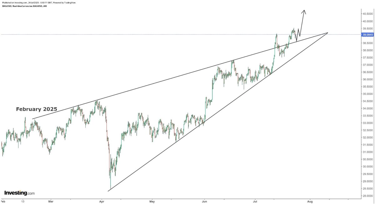 Cổ phiếu Tesla lao dốc mạnh, ông Trump lên tiếng trấn an nhà đầu tư - tín hiệu cảnh báo về sự phân hóa trong thị trường.