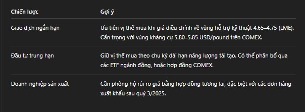 Đồng – Ngòi nổ mới của thị trường hàng hóa toàn cầu!