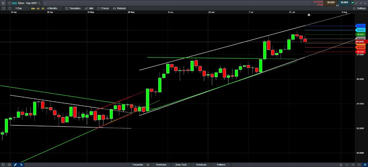 "Short USD" đã trở thành giao dịch đông đảo nhất