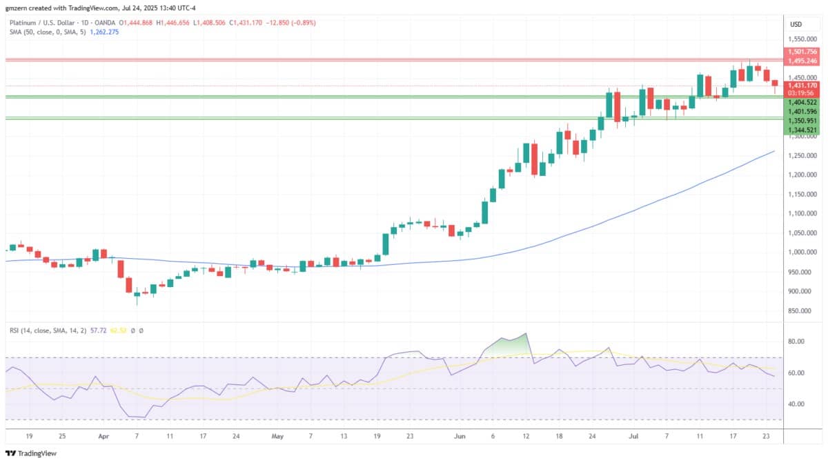 Dự báo về Vàng (XAUUSD), Bạc, Bạch kim – Vàng vẫn chịu áp lực khi nhu cầu về kim loại quý giảm
