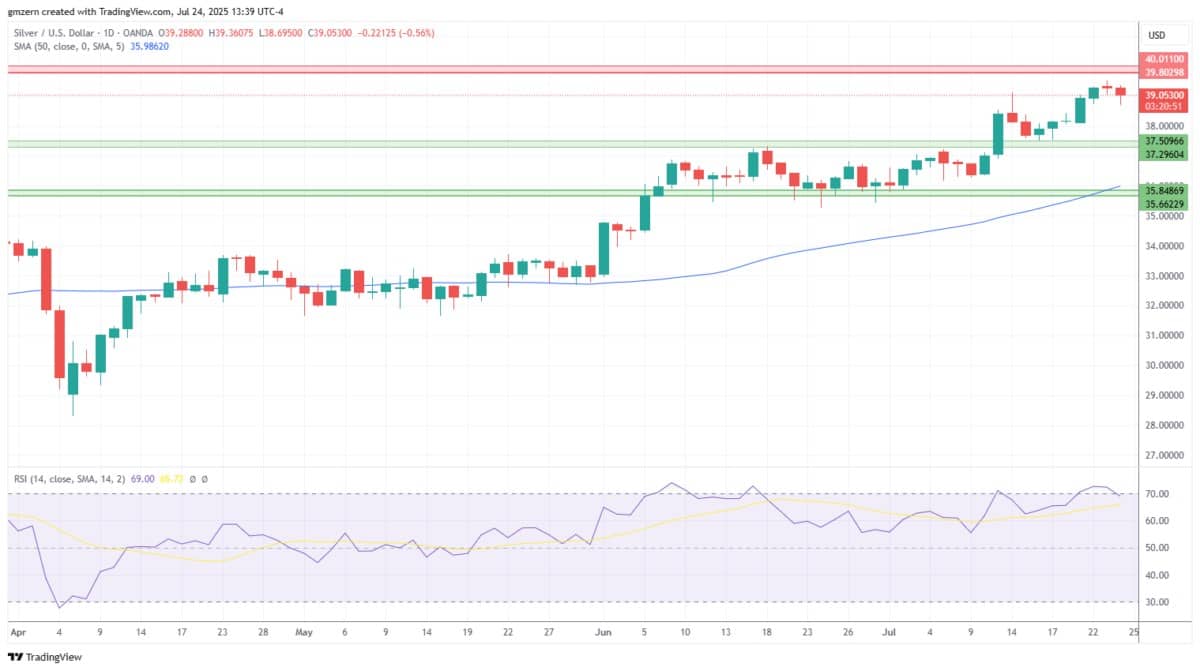 Dự báo về Vàng (XAUUSD), Bạc, Bạch kim – Vàng vẫn chịu áp lực khi nhu cầu về kim loại quý giảm