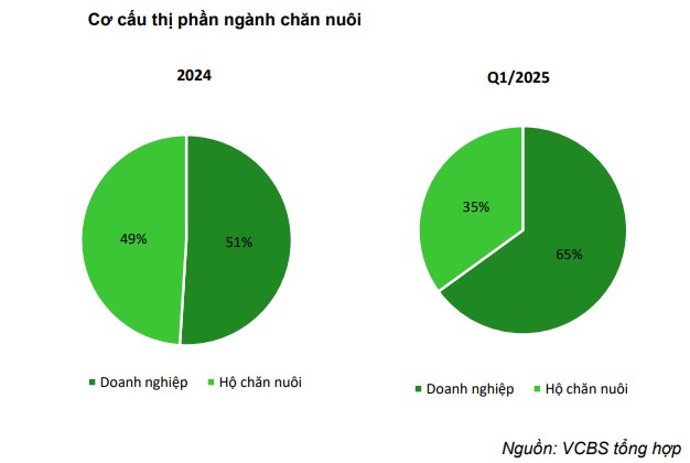 Sau quý lãi lớn, DBC còn gì để bứt phá?