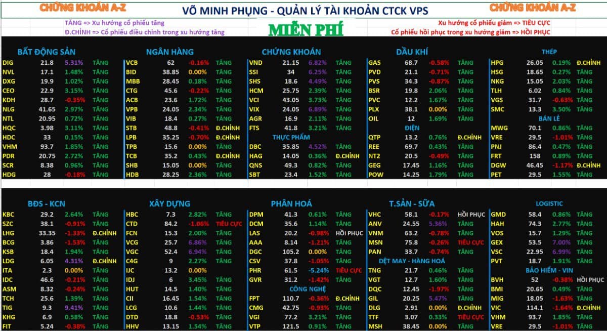 Phân tích xu hướng và dòng tiền cổ phiếu ngày 25/7/2025