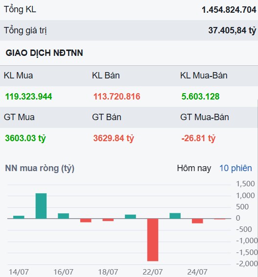 Index chinh phục đỉnh lịch sử - Lộ diện một mã VN30 không thể bỏ qua nửa cuối năm