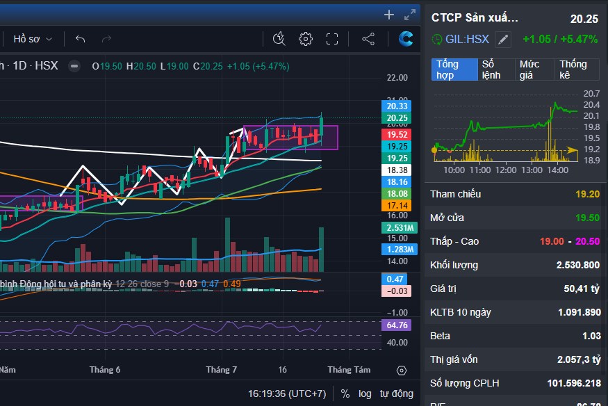 VNINDEX không thể ngăn cản trong kỷ nguyên mới 2025: Thời khắc lịch sử - cách chọn cổ phiếu đỉnh cao