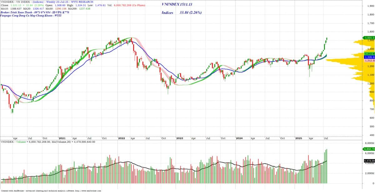 Vượt đỉnh lịch sử và hơn thế nữa