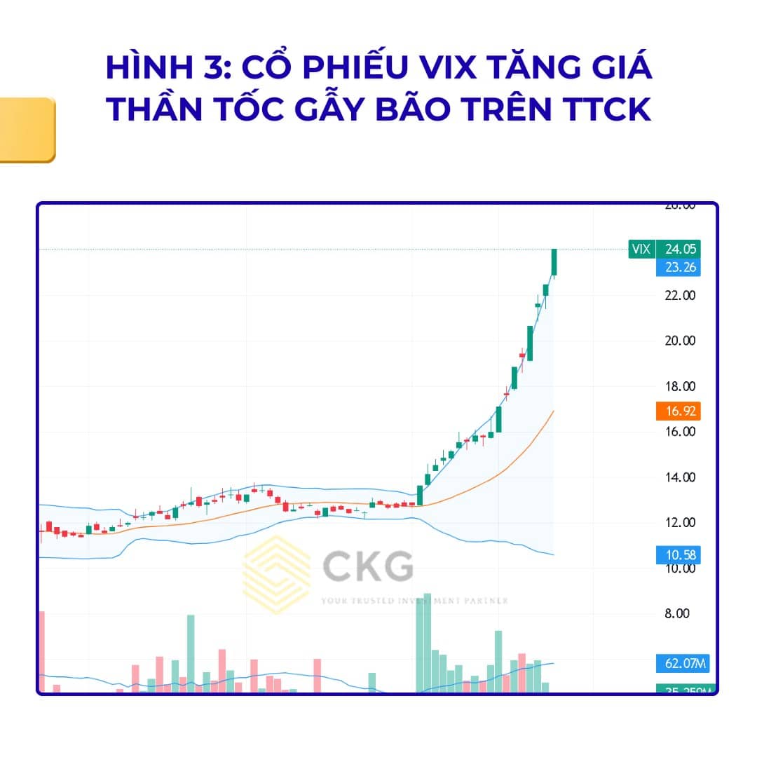  VN-Index lập đỉnh lịch sử mới, PYN Elite với những con số Ảo Tưởng về thị trường chứng khoán.