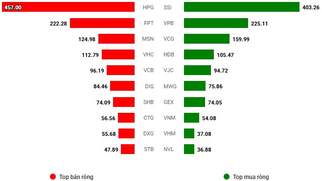 Top 3 Siêu Cổ BĐS - Nổ Bung Nóc Tuần Sau - Tăng Giá Bỏ Rơi
