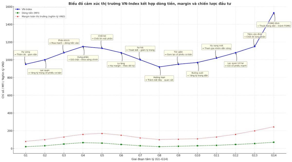 Một góc nhìn về thị trường chứng khoán hiện tại