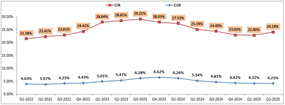VPB: Tín dụng dẫn dắt – Tài chính sáng dần