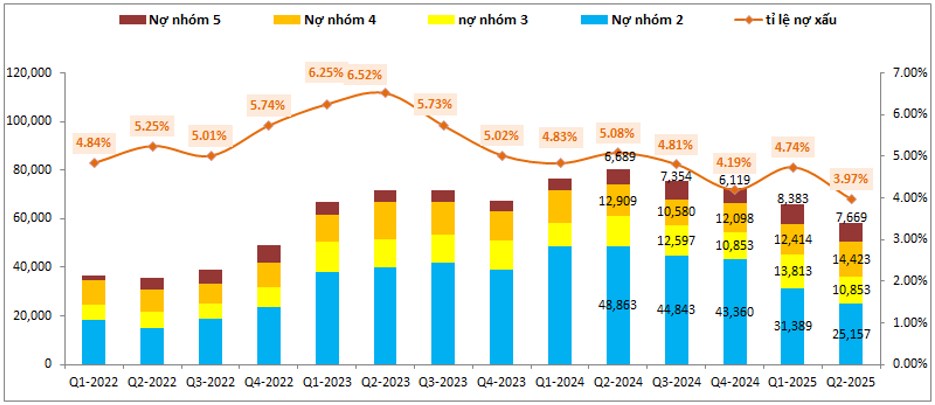 VPB: Tín dụng dẫn dắt – Tài chính sáng dần