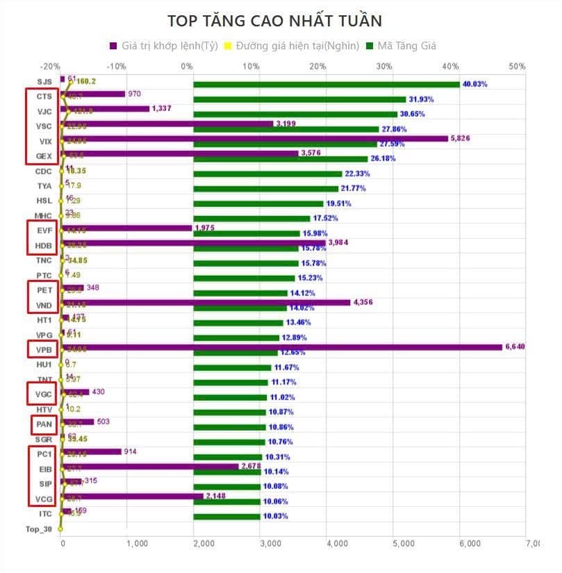 Siêu Sóng ngành, Siêu sóng cổ phiếu tuần qua từ 23/7-25/7: