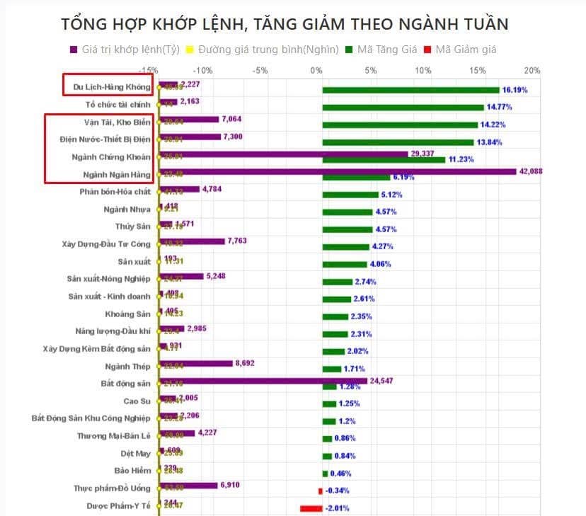 Siêu Sóng ngành, Siêu sóng cổ phiếu tuần qua từ 23/7-25/7: