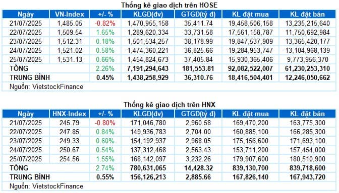 Top 3 Siêu Cổ BĐS - Nổ Bung Nóc Tuần Sau - Tăng Giá Bỏ Rơi