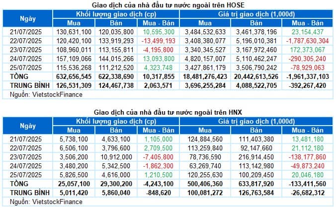Top 3 Siêu Cổ BĐS - Nổ Bung Nóc Tuần Sau - Tăng Giá Bỏ Rơi