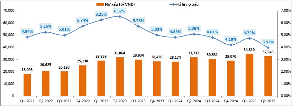 VPB: Tín dụng dẫn dắt – Tài chính sáng dần