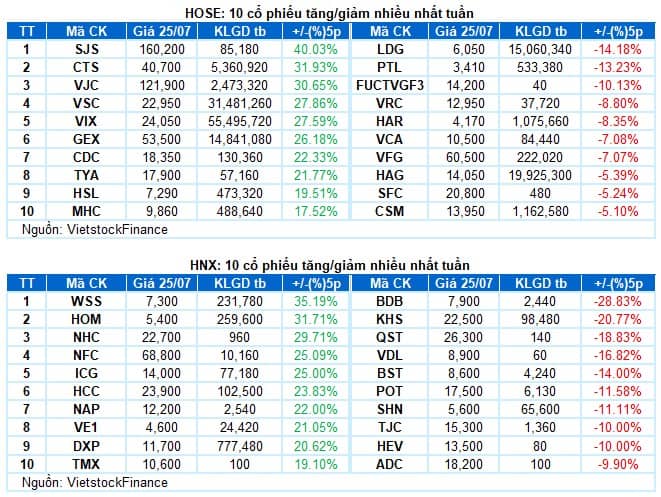 Top 3 Siêu Cổ BĐS - Nổ Bung Nóc Tuần Sau - Tăng Giá Bỏ Rơi