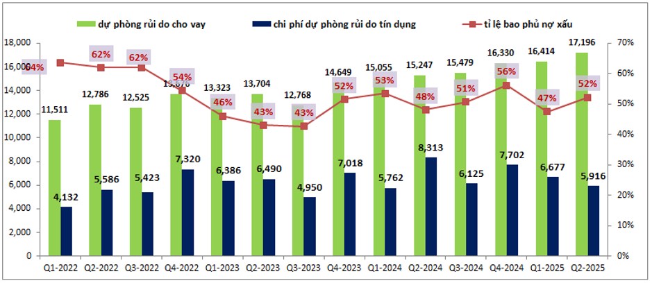 VPB: Tín dụng dẫn dắt – Tài chính sáng dần