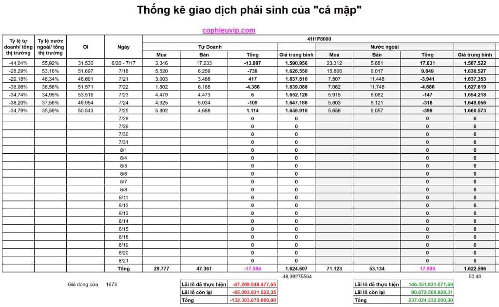 Bắt mạch chứng khoán tuần 28/7/2025: Tuần quyết định với nhiều sự kiện quan trọng