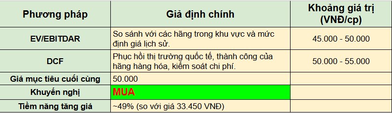 PHÂN TÍCH TỔNG CT HÀNG KHÔNG VIỆT NAM - HVN . I. Tổng quan cổ phiếu HVN. Về cơ cấu cổ đông, Nhà nước  ...