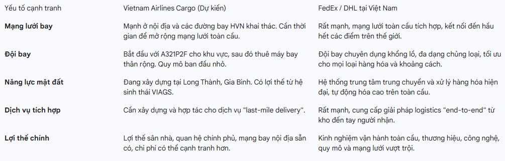 PHÂN TÍCH TỔNG CT HÀNG KHÔNG VIỆT NAM - HVN . I. Tổng quan cổ phiếu HVN. Về cơ cấu cổ đông, Nhà nước  ...