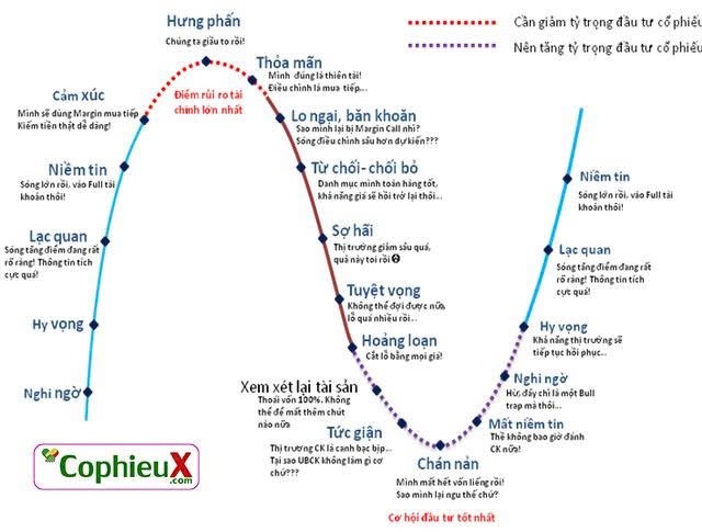 Sức sát thương của sóng chỉnh 2 – nhịp rũ bỏ mạnh là điều chắc chắn
