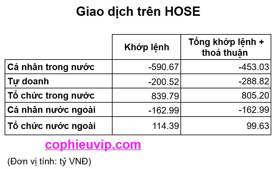 Bắt mạch chứng khoán tuần 28/7/2025: Tuần quyết định với nhiều sự kiện quan trọng