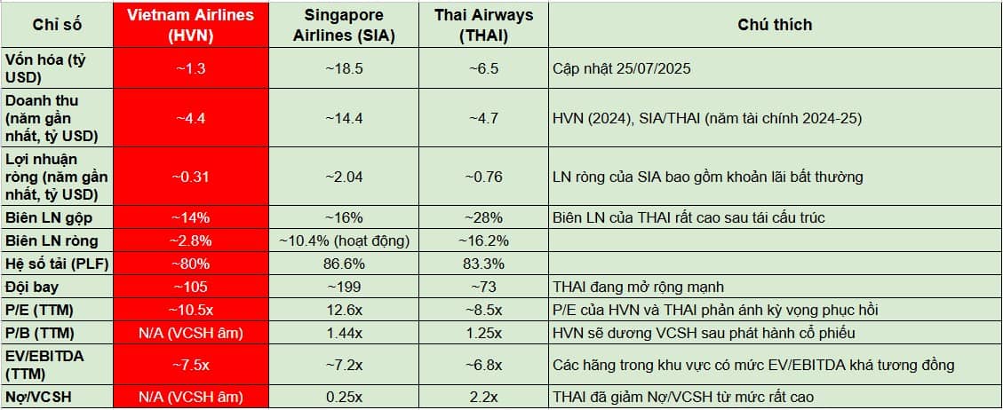 PHÂN TÍCH TỔNG CT HÀNG KHÔNG VIỆT NAM - HVN . I. Tổng quan cổ phiếu HVN. Về cơ cấu cổ đông, Nhà nước  ...