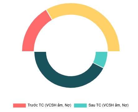 PHÂN TÍCH TỔNG CT HÀNG KHÔNG VIỆT NAM - HVN . I. Tổng quan cổ phiếu HVN. Về cơ cấu cổ đông, Nhà nước  ...