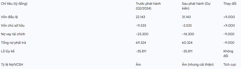 PHÂN TÍCH TỔNG CT HÀNG KHÔNG VIỆT NAM - HVN . I. Tổng quan cổ phiếu HVN. Về cơ cấu cổ đông, Nhà nước  ...