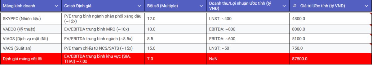PHÂN TÍCH TỔNG CT HÀNG KHÔNG VIỆT NAM - HVN . I. Tổng quan cổ phiếu HVN. Về cơ cấu cổ đông, Nhà nước  ...