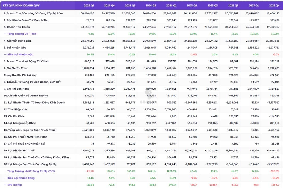 PHÂN TÍCH TỔNG CT HÀNG KHÔNG VIỆT NAM - HVN . I. Tổng quan cổ phiếu HVN. Về cơ cấu cổ đông, Nhà nước  ...