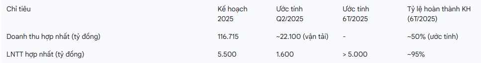 PHÂN TÍCH TỔNG CT HÀNG KHÔNG VIỆT NAM - HVN . I. Tổng quan cổ phiếu HVN. Về cơ cấu cổ đông, Nhà nước  ...