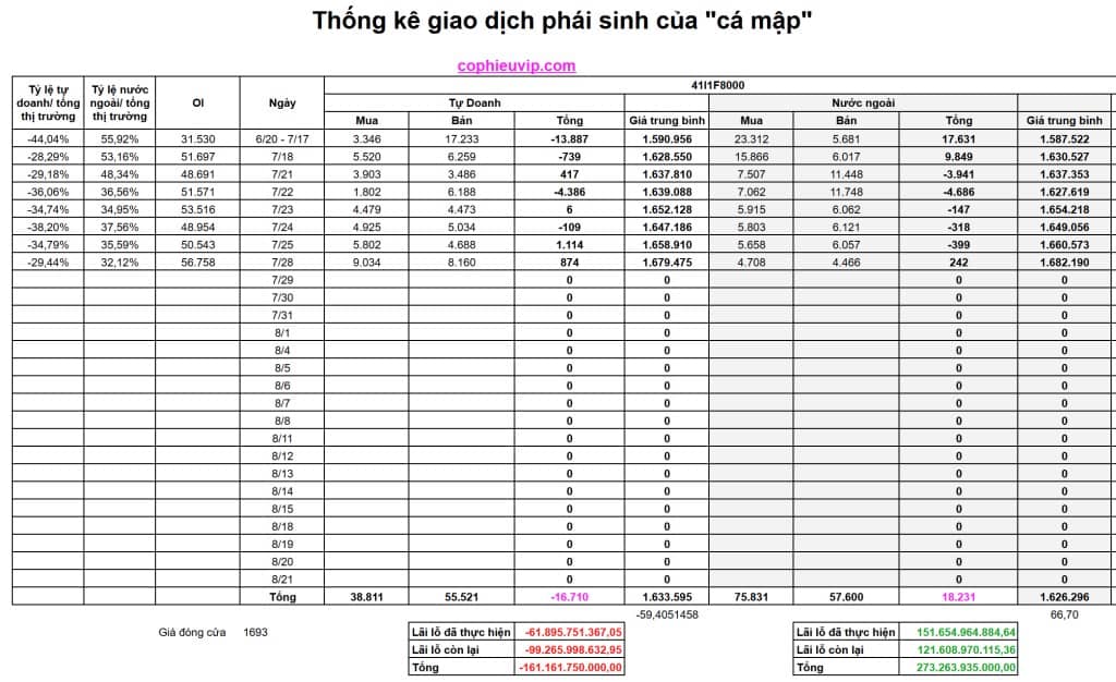 Bắt mạch chứng khoán ngày 29/7/2025: VN-Index đã vượt đỉnh lịch sử bằng dòng tiền FOMO nóng