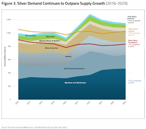 Silver có thể tăng mạnh hơn vào cuối năm – Góc nhìn từ Sprott và Maria Smirnova